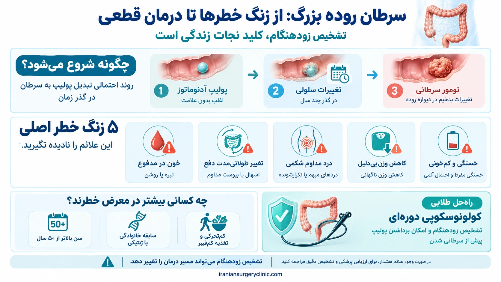 سرطان روده بزرگ
