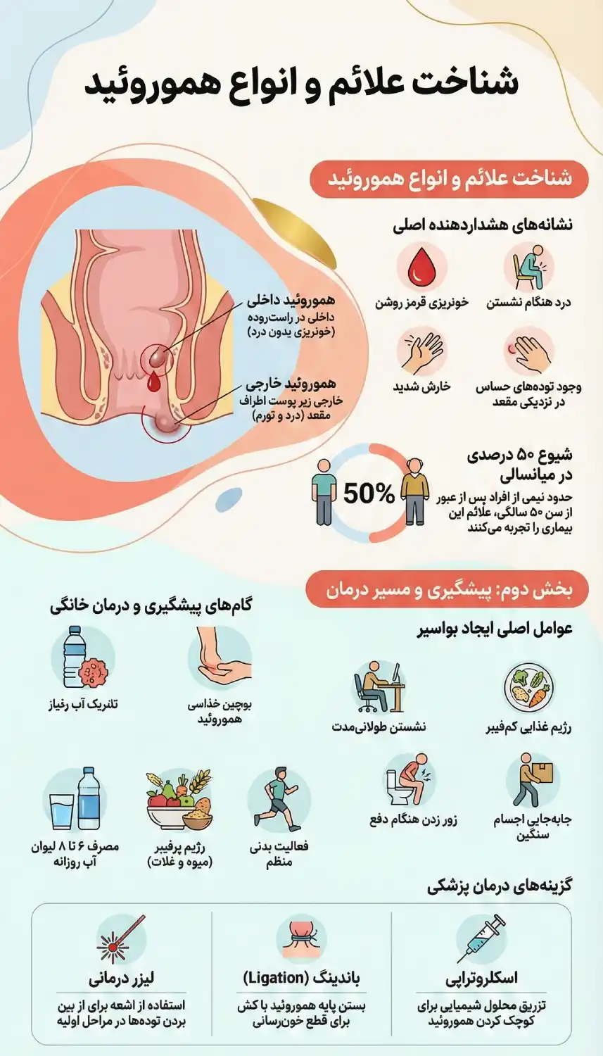 آشنایی با علائم، میزان شیوع و انواع هموروئید