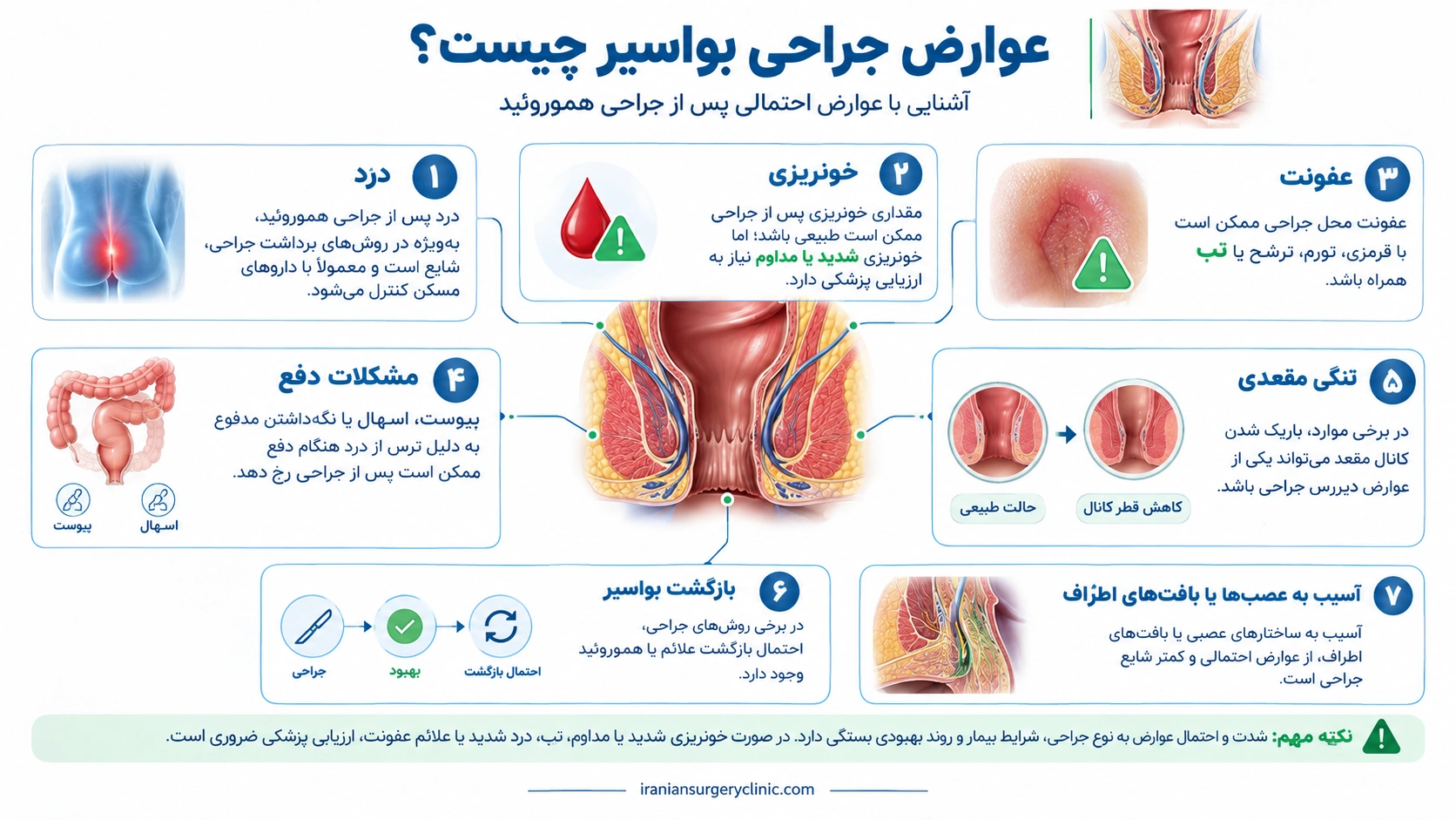 عوارض جراحی بواسیر چیست؟