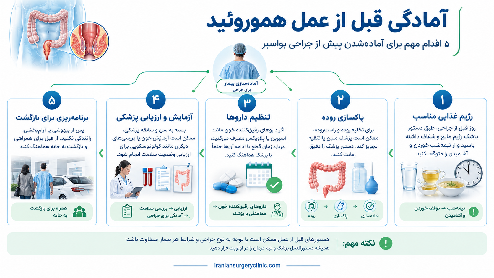 آمادگی قبل از عمل هموروئید