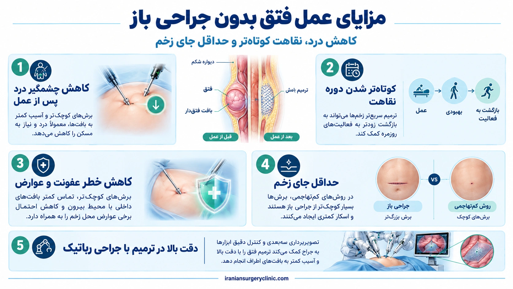 مزایای عمل فتق بدون جراحی باز