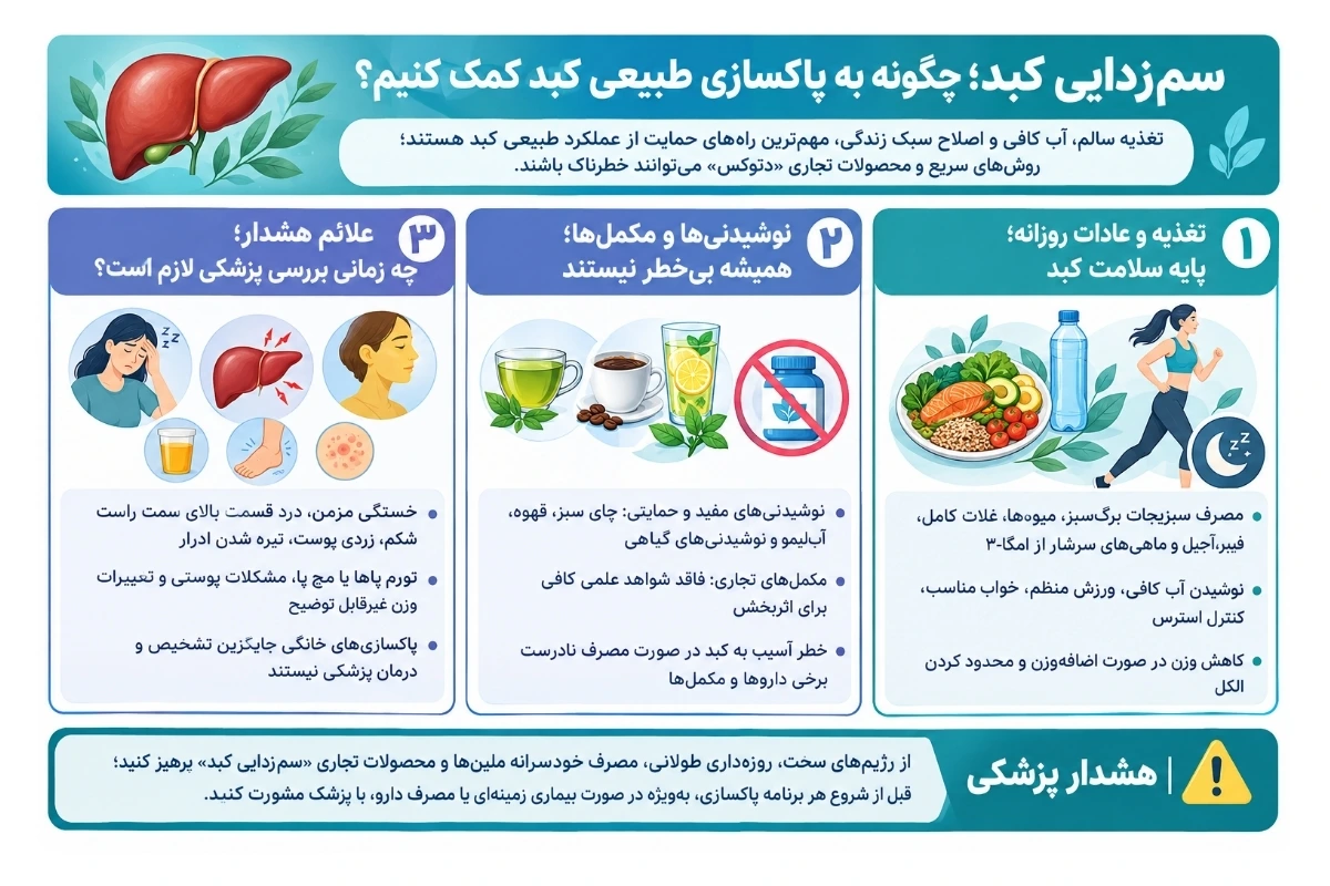 سم زدایی و پاک سازی کبد با مواد در دسترس