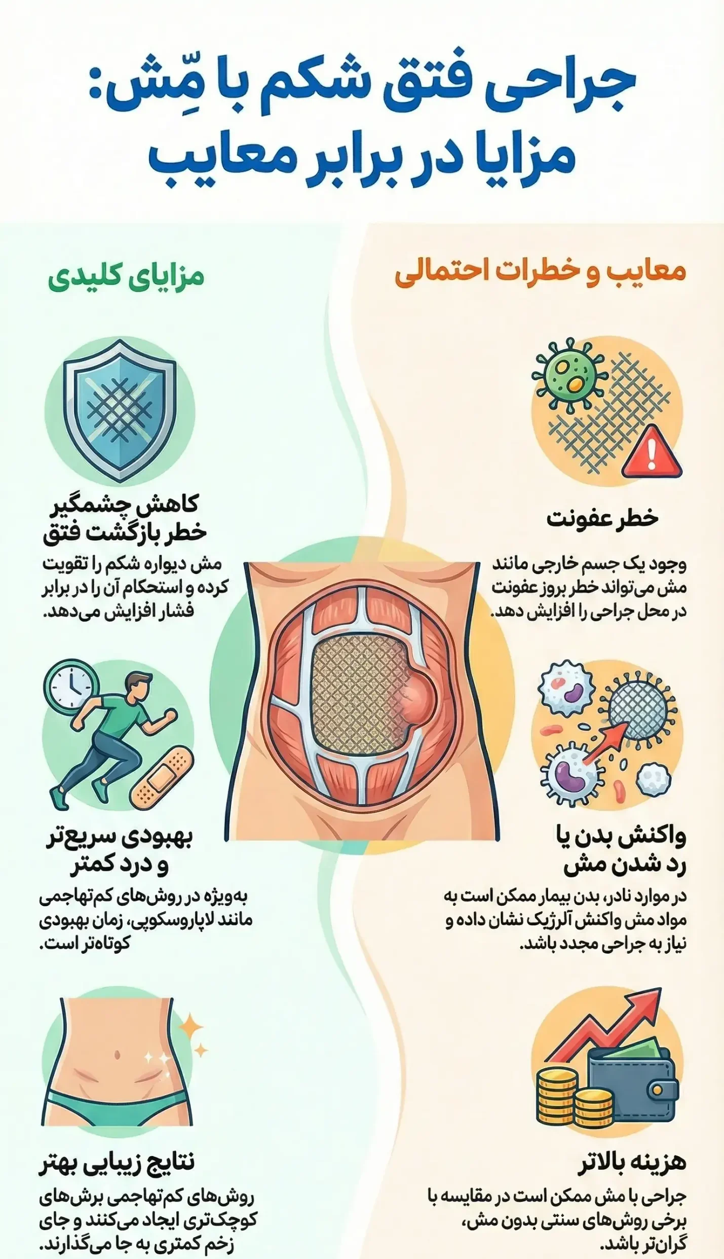 تصویر اینفوگرافیک جراحی فتق با مش
